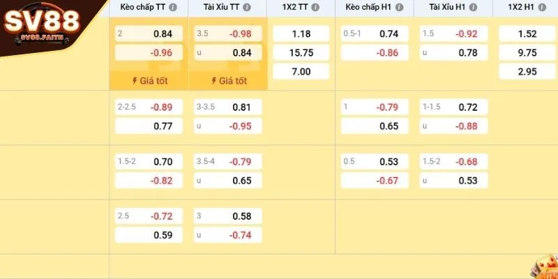 Tỷ lệ kèo SV88 Tài Xỉu