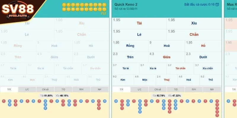 Tỷ lệ thắng cược cụ thể trong Keno